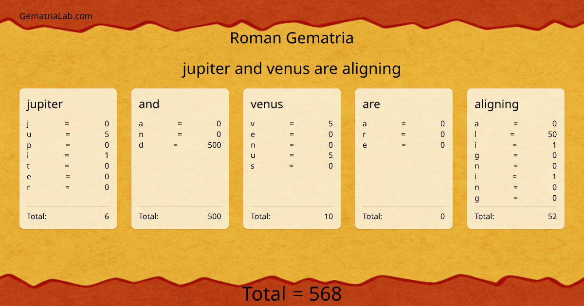 jupiter and venus are aligning in roman Gematria